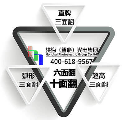 三面翻廣告位不足，怎么辦？就選洪海六面翻、十面翻